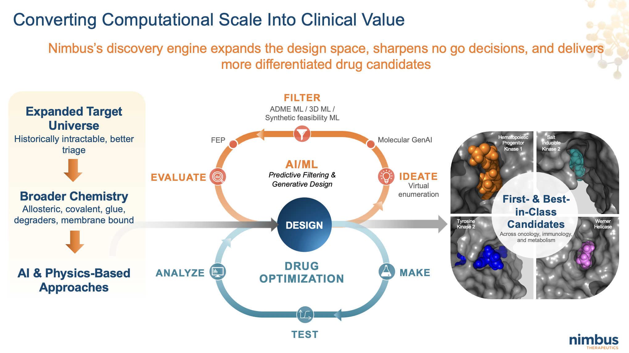 لماذا تملك حلقة التعلم أهم من امتلاك المختبر – LifeSciVC
