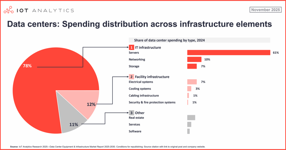 AI Hardware Refresh Crisis: ITAD Solutions for Data Centers | CompuCycle