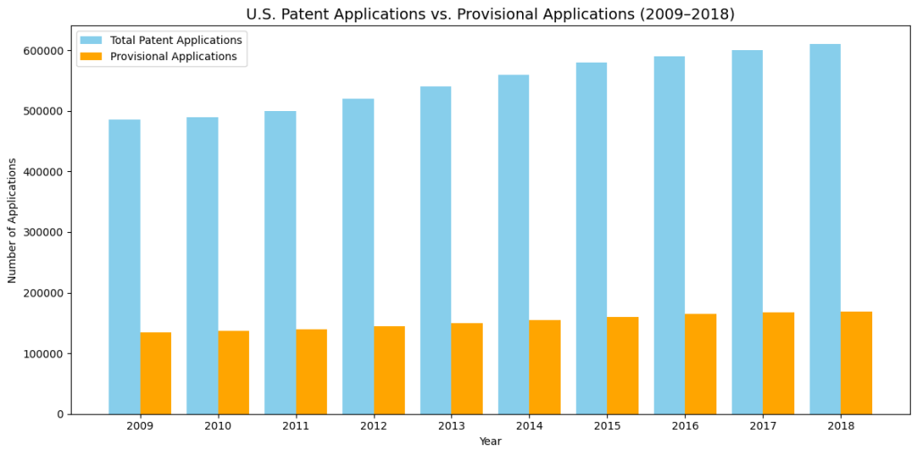 Are Provisional Patents Public If You Never Convert Them? The “Permanent Vault” Scenario