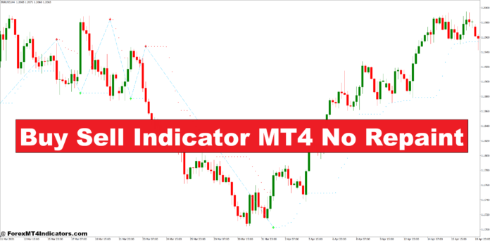 شراء بيع المؤشر MT4 لا إعادة رسم - ForexMT4Indicators.com