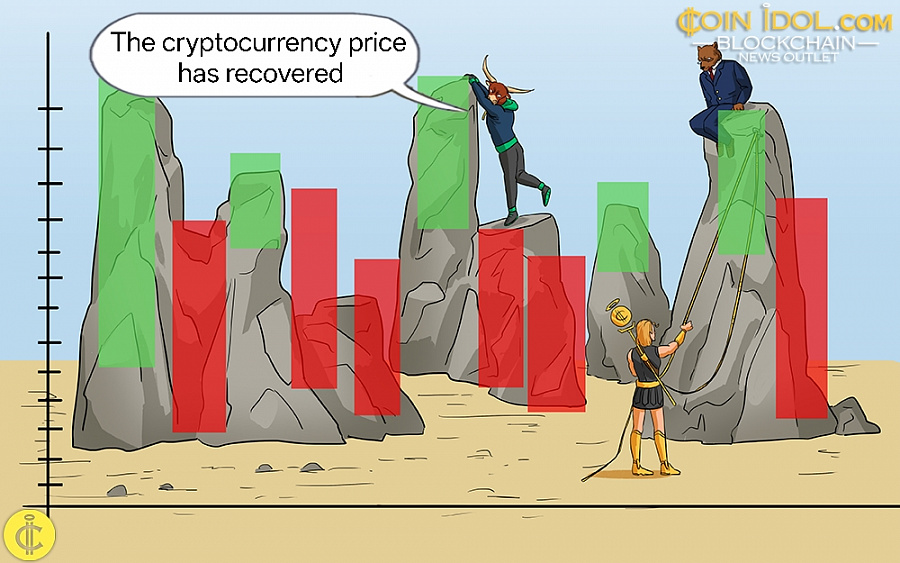 Coinidol.com: Litecoin Pauses Its Bullish Rise above $50