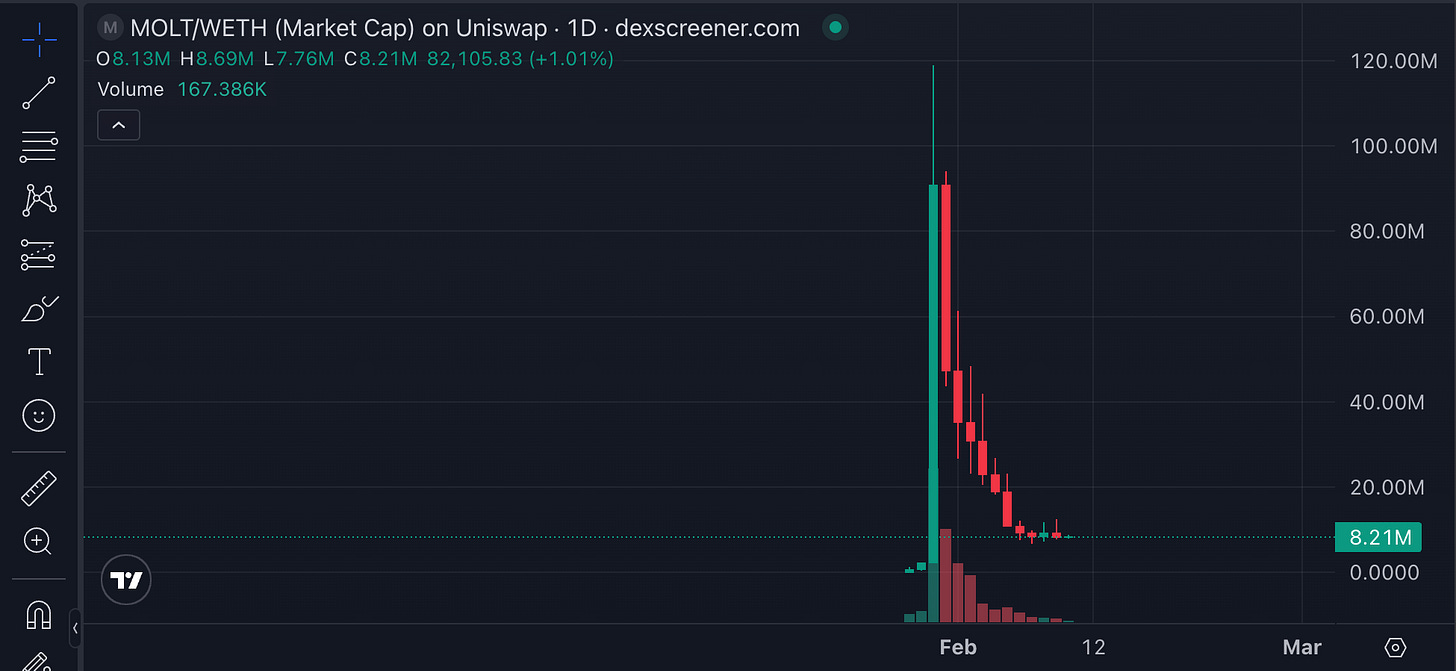 Letter 99: AI Season, Take Two?