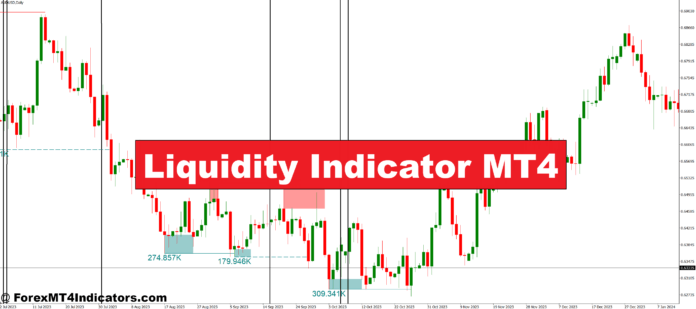 Liquidity Indicator MT4 – ForexMT4Indicators.com