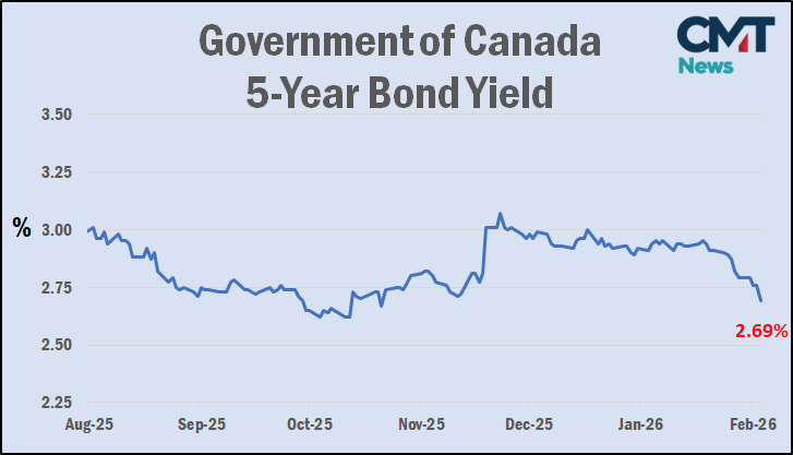 Perspectivas de tipos hipotecarios: por qué los expertos dicen que el próximo paso podría ser a la baja – CMT News