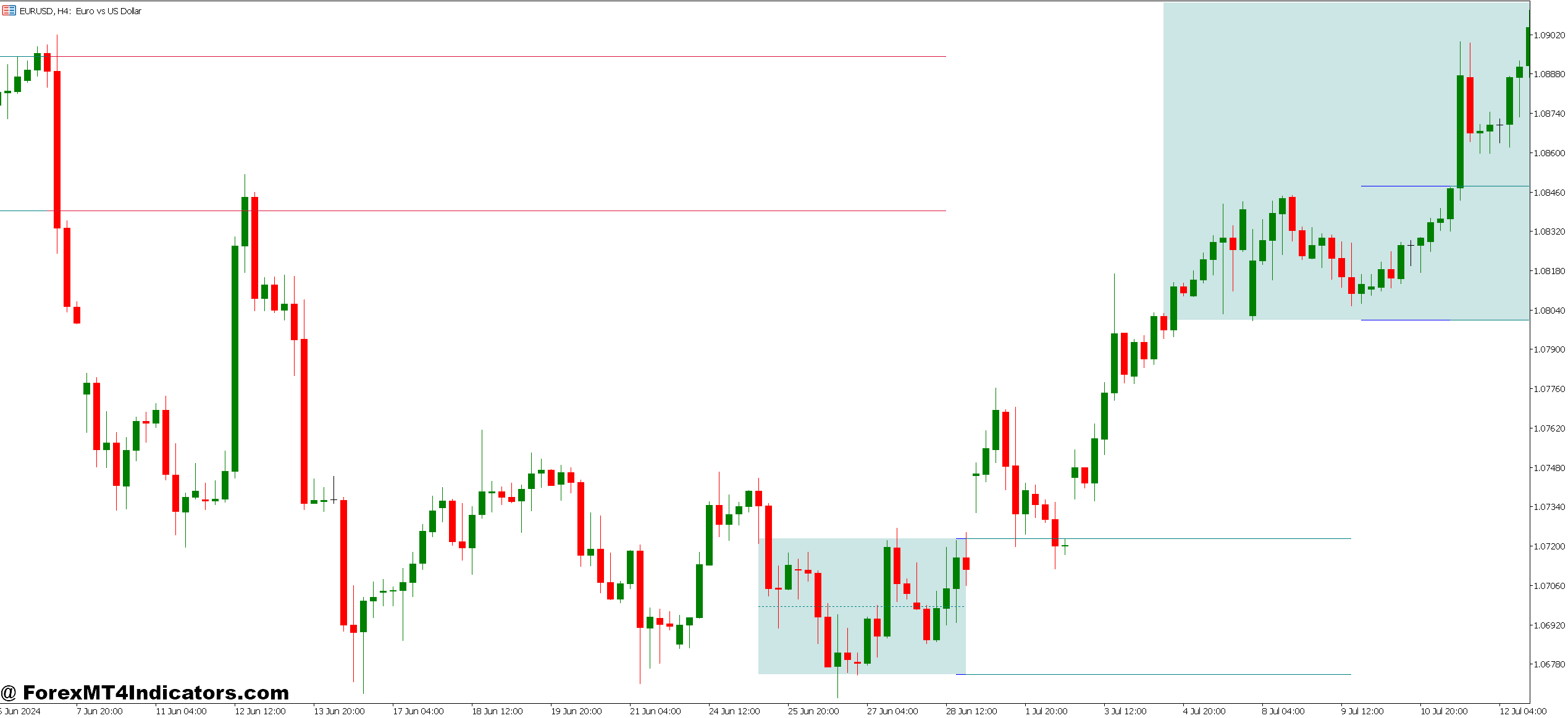 Range Filter MT5 Indicator – ForexMT4Indicators.com