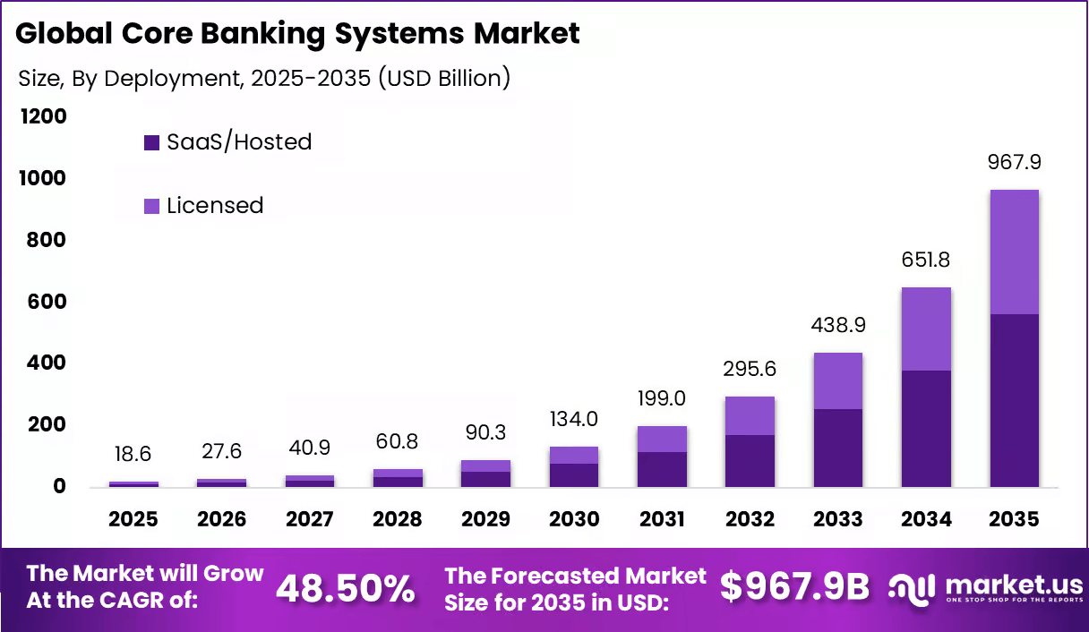 SDK.finance Recognised as a Top Core Banking Provider in 2026
