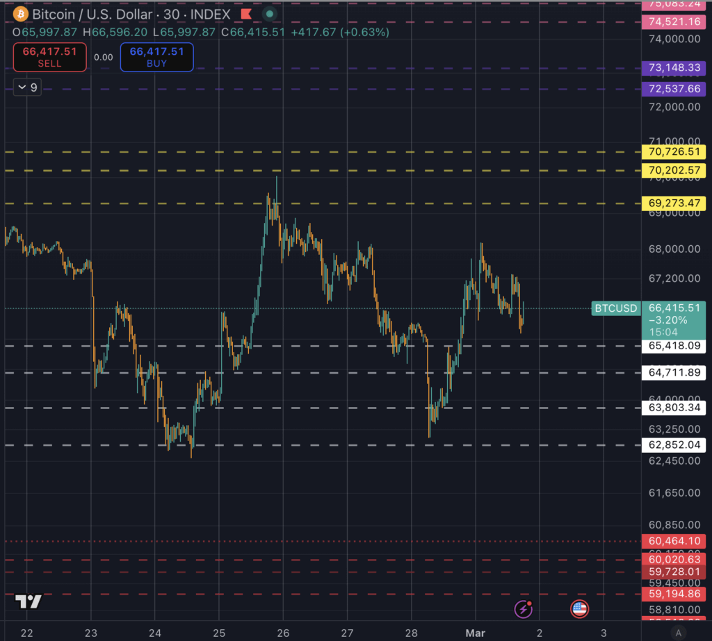 Bitcoin price rebound comes under threat from UN Security Council alarm and Hormuz oil scare
