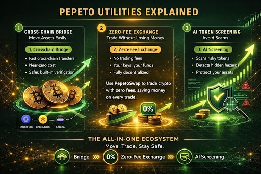 Crypto Will Never Die as Fidelity Says Nations Will Buy Bitcoin and Pepeto Outshines ETH As The Best Crypto To Buy Now – FinanceFeeds