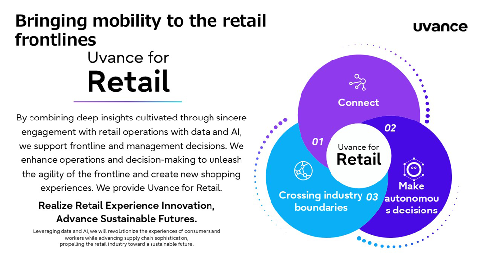 Fujitsu apoya el crecimiento sostenible de los minoristas con datos e inteligencia artificial a través de Uvance for Retail