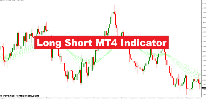 Indicador MT4 largo y corto – ForexMT4Indicators.com
