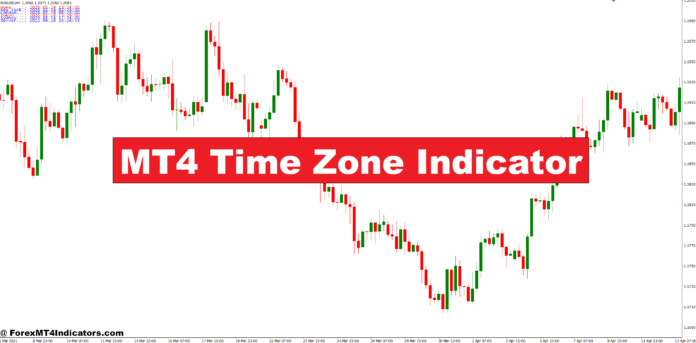 MT4 Time Zone Indicator – ForexMT4Indicators.com