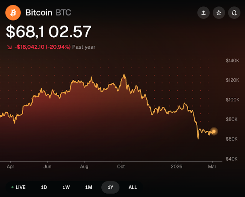 Análisis de sentimiento del mercado criptográfico simplificado