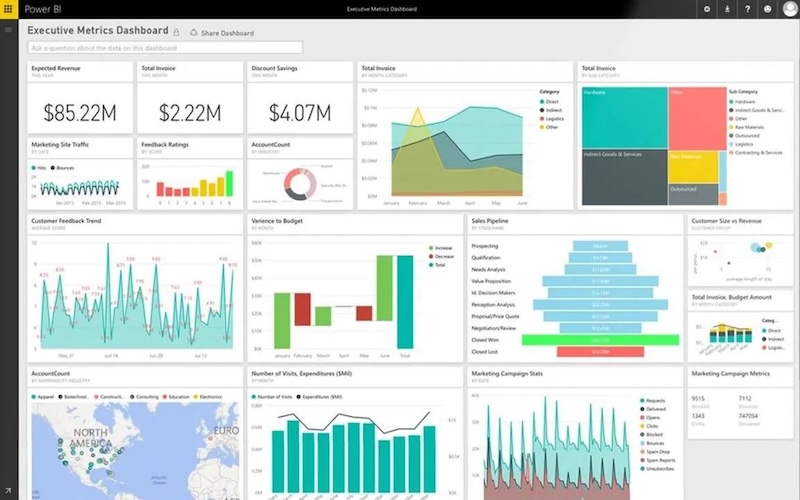 Cómo conectar SAP a Power BI: integración empresarial de SAP Power BI para análisis industriales