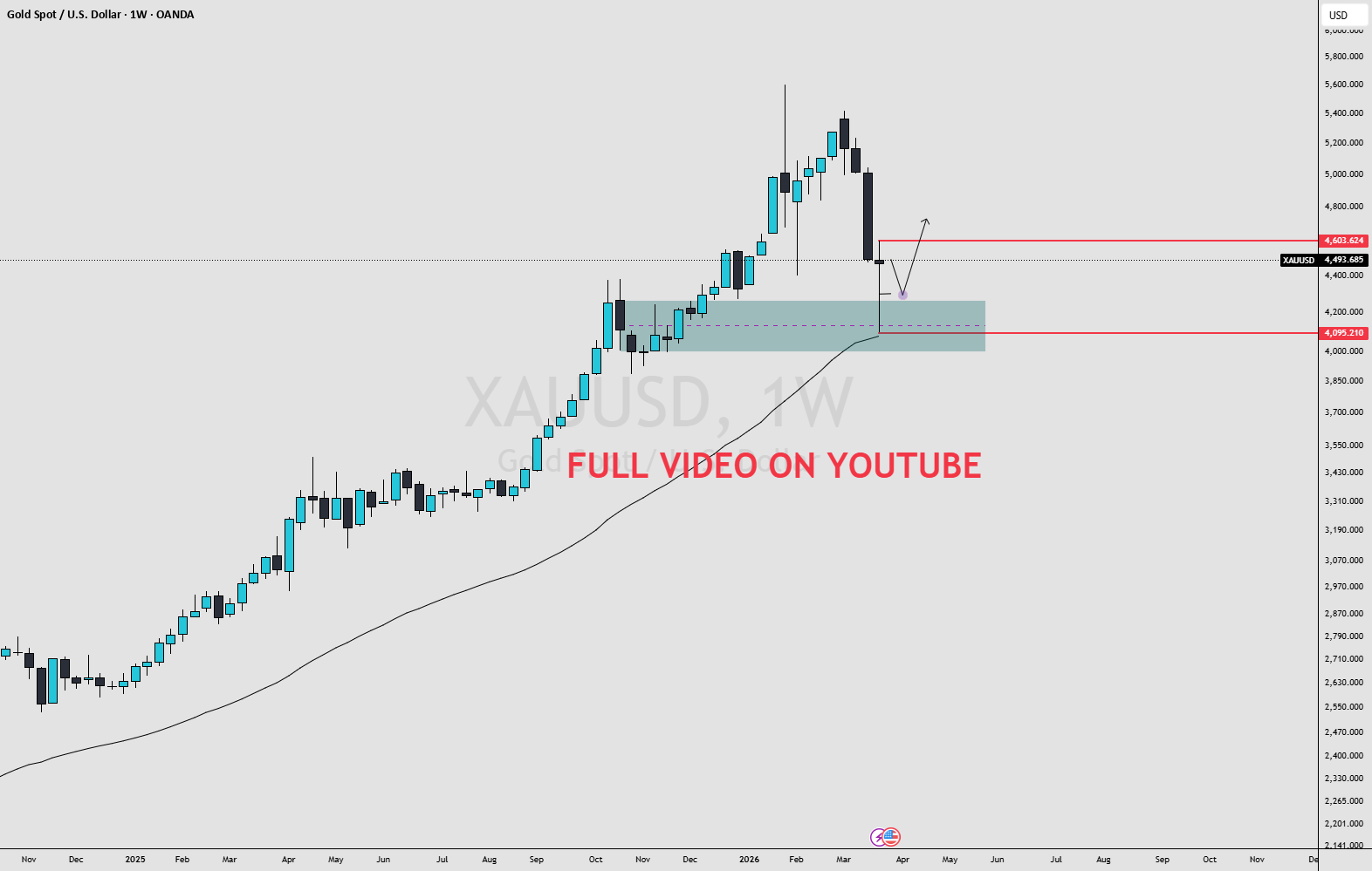 Forex "Pares en juego" vol-59 Plan de juego del domingo 29.03.26