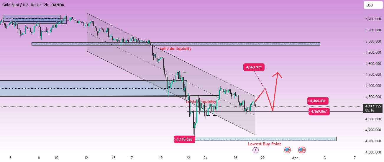 Gold's fragile recovery amid Hormuz tensions