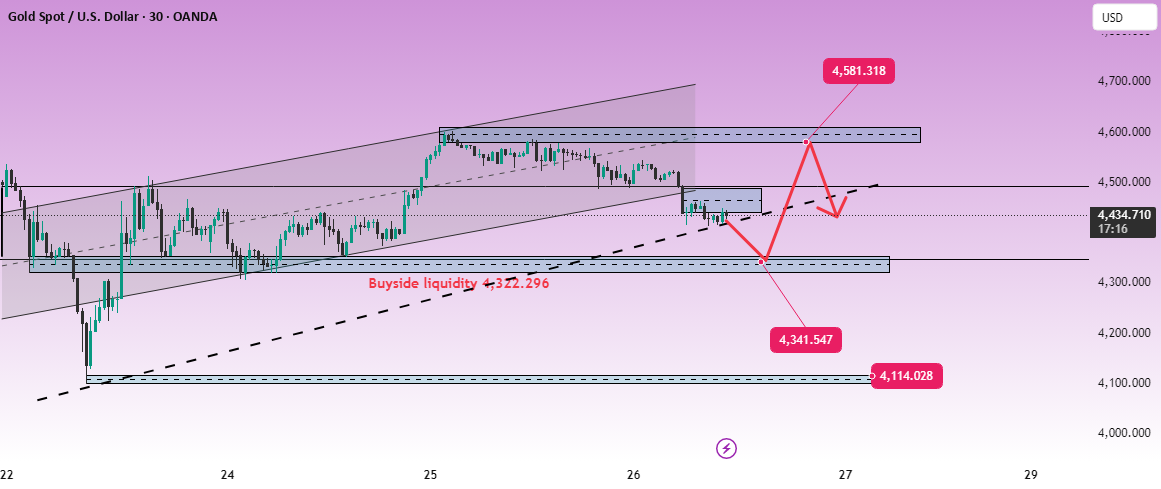 El oro muestra un débil repunte en medio de tensiones geopolíticas.