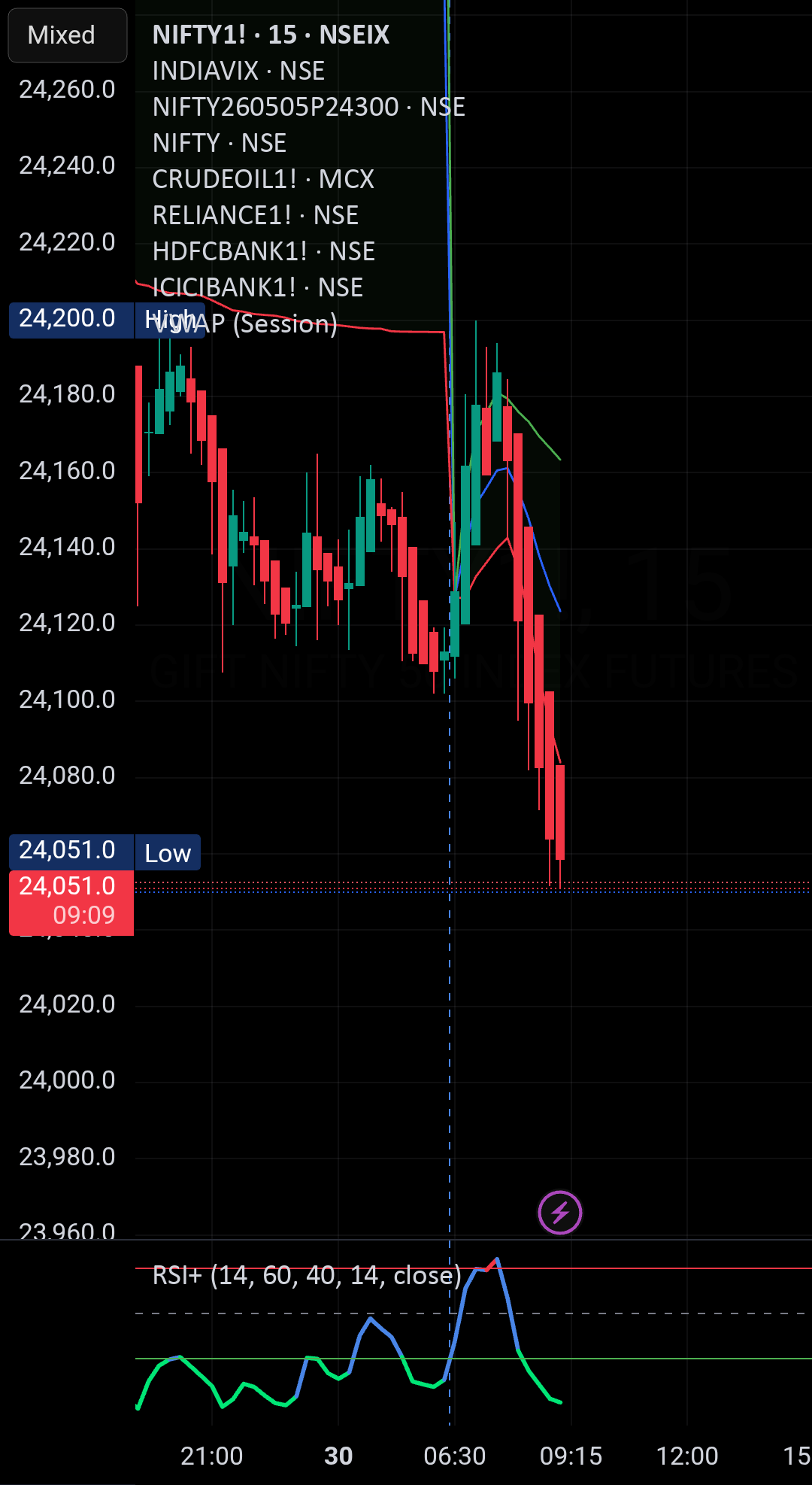 NIFTY Analysis 30-04-2026