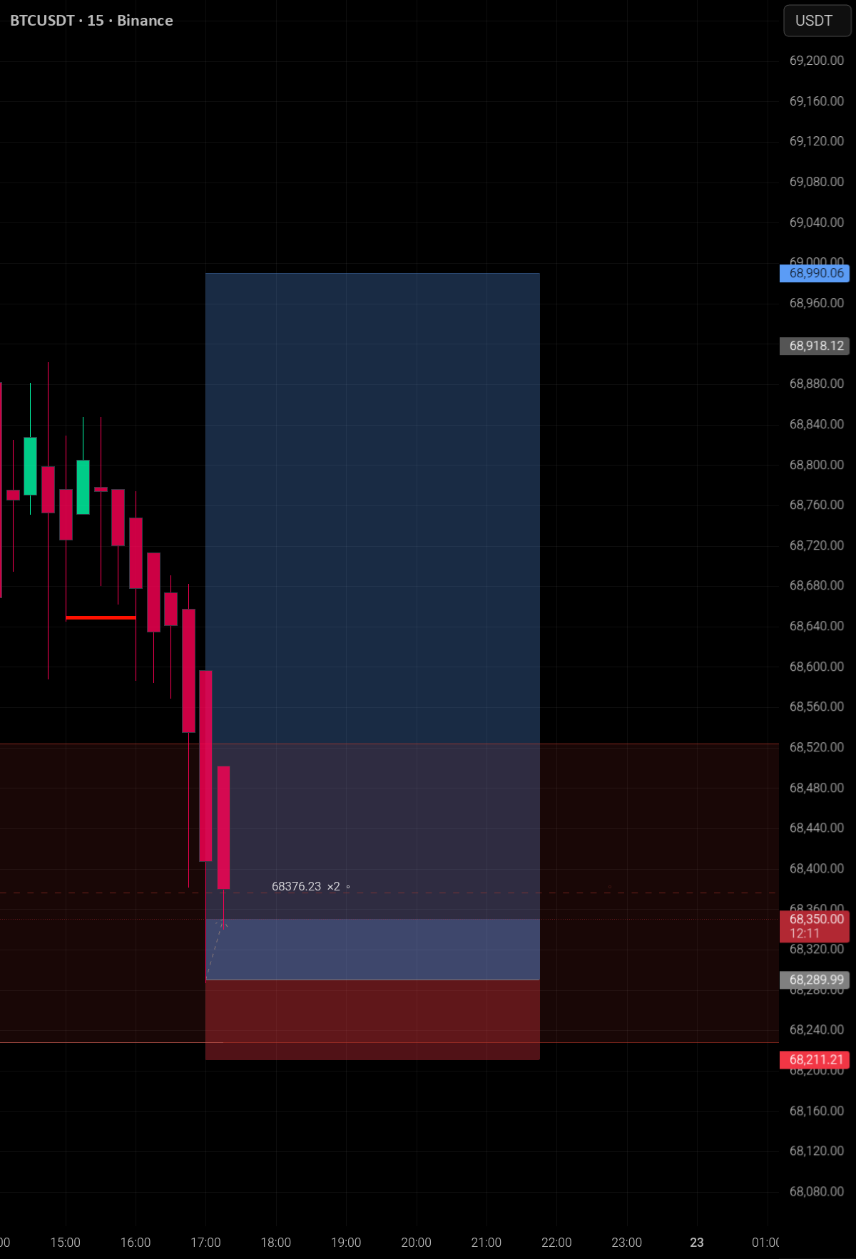 شراء البيتكوين بنسبة 1:9. فروة رأس صغيرة