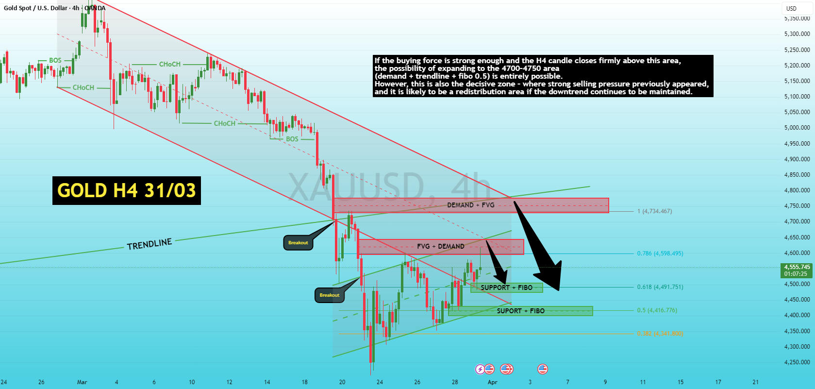 لعبة السيولة: آثار التعافي الشهري؟