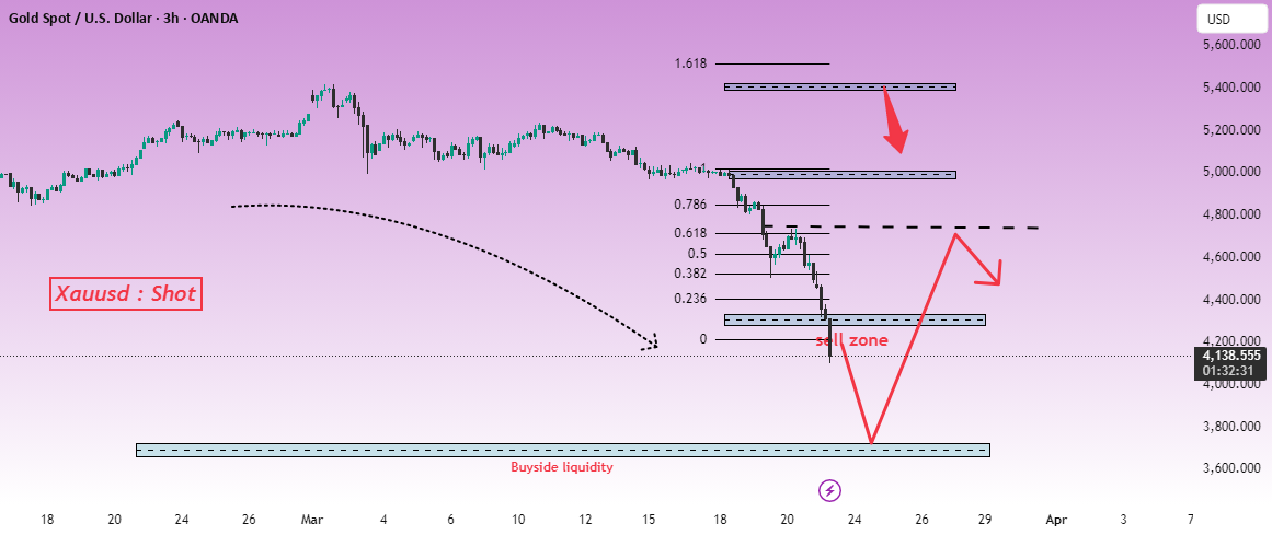 Gold falls as central banks adopt hawkish stance.