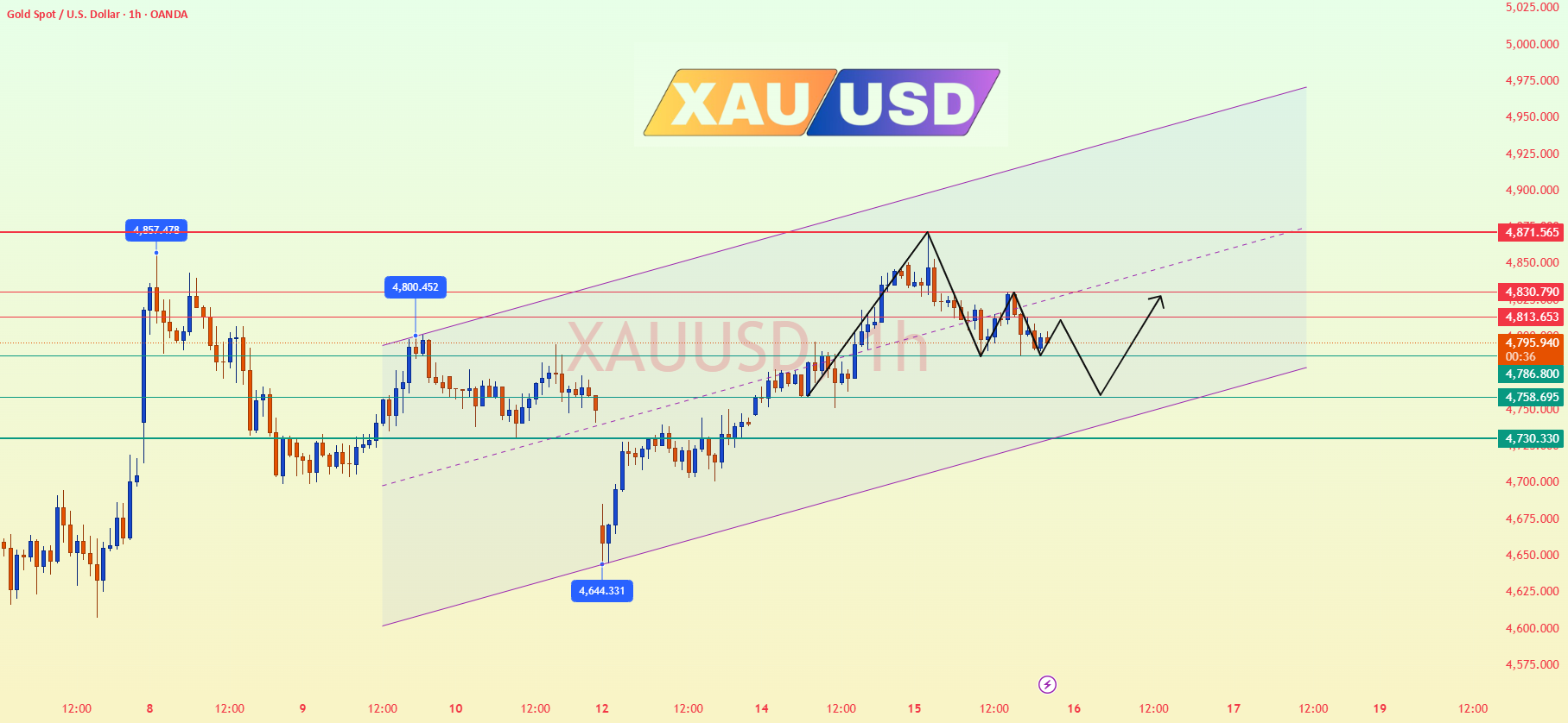Gold Analysis & Trading Strategy | April 16