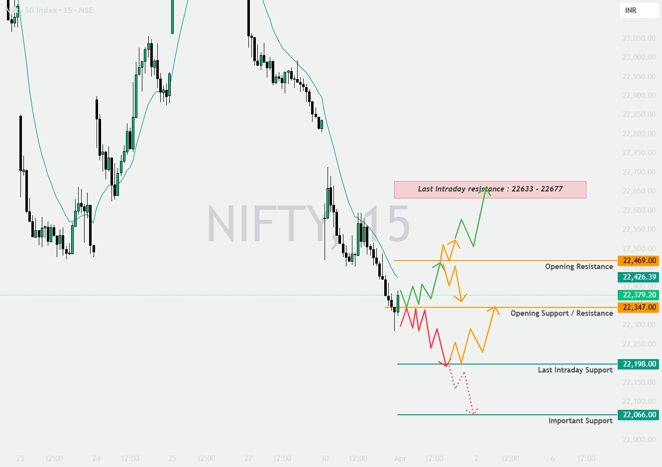 NIFTY: Plan comercial - 01-abr-2026