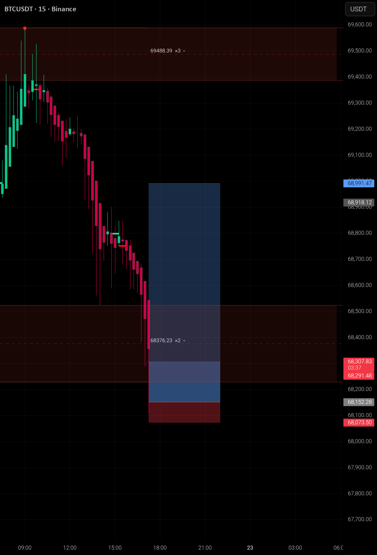 شراء شراء فروة الرأس الصغيرة