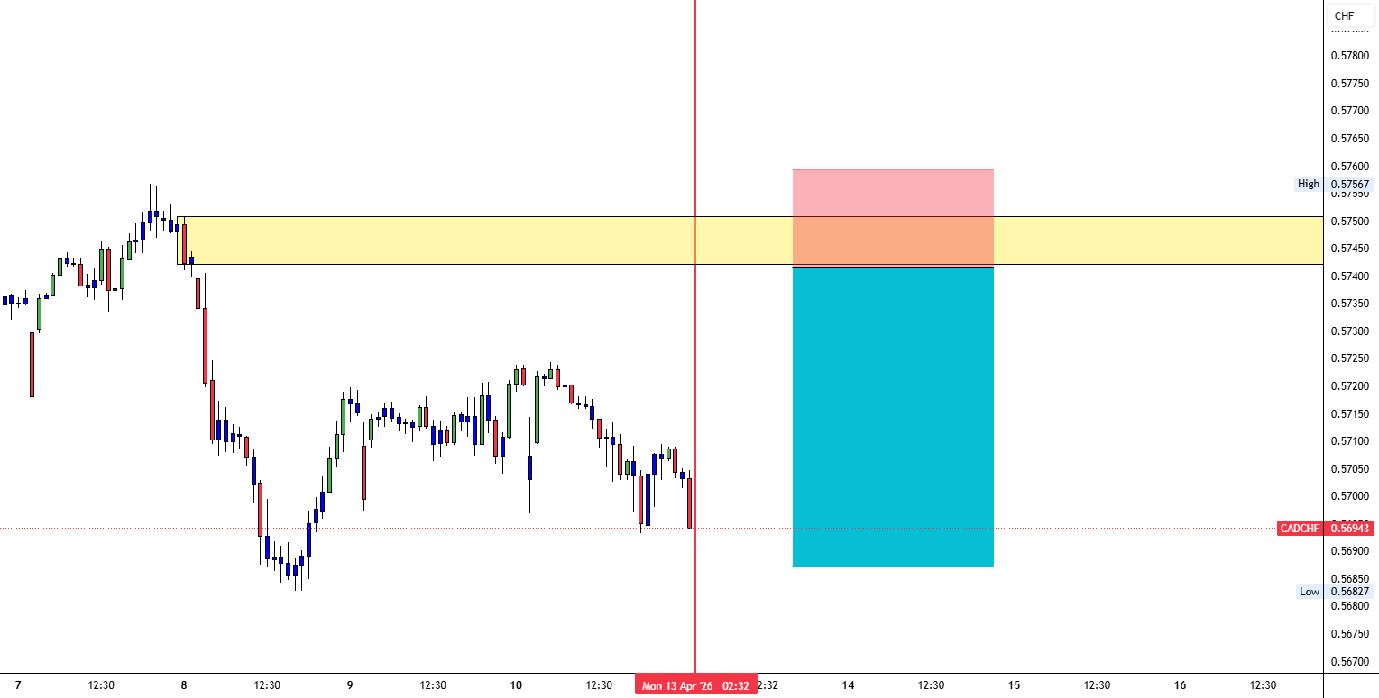 CADCHF في منطقة العرض