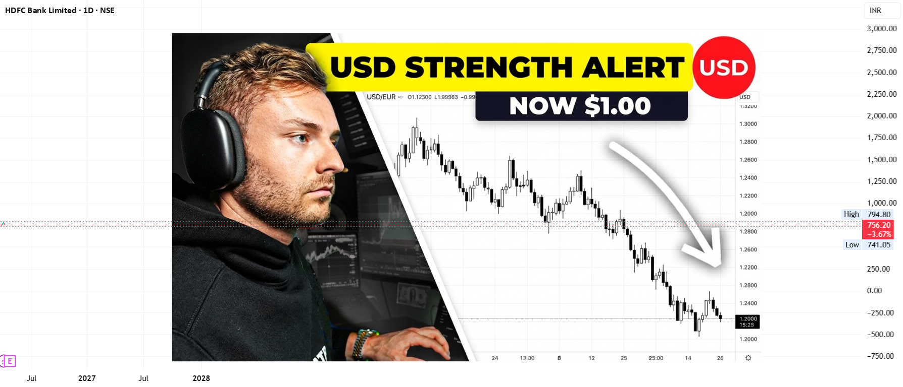 USD Strength vs Weakness Strategy