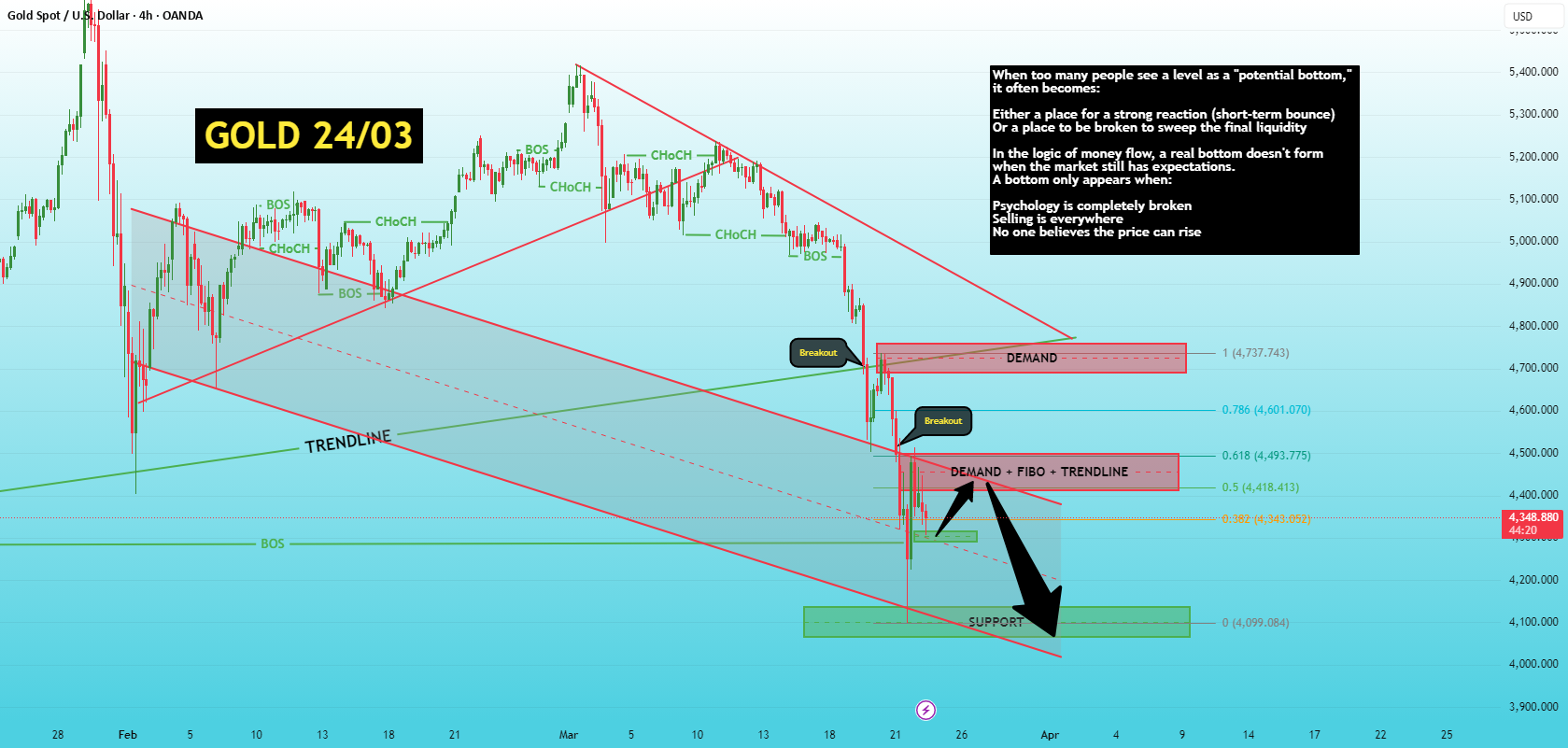 Los grandes actores actúan durante el pánico en el mercado.