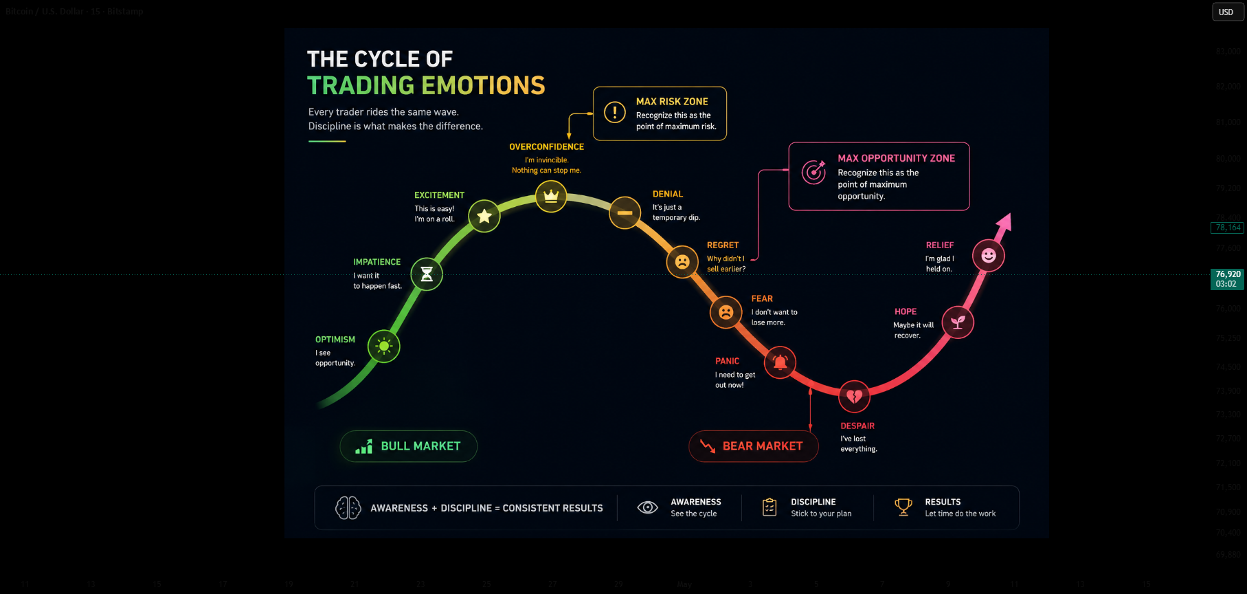 Psicología del trading: cada emoción del mercado