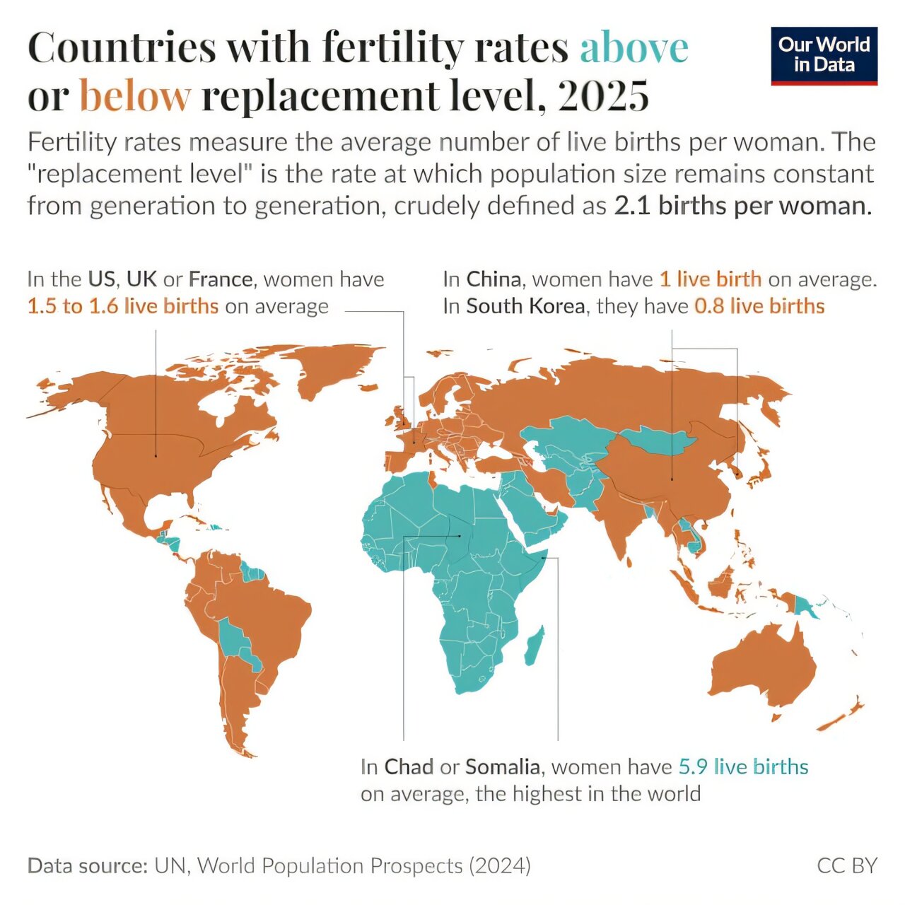 Birth rates are declining in most of the world—here's why it really matters