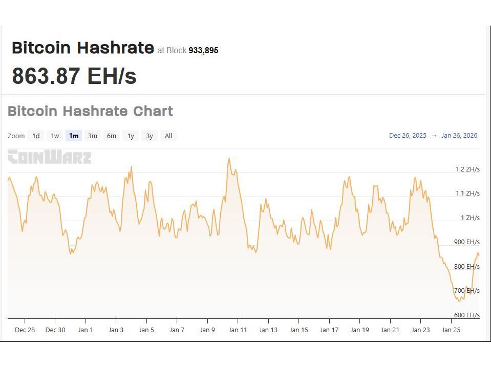 عمال تعدين البيتكوين يوقفون تشغيل عملياتهم في الولايات المتحدة في أعقاب العاصفة الشتوية