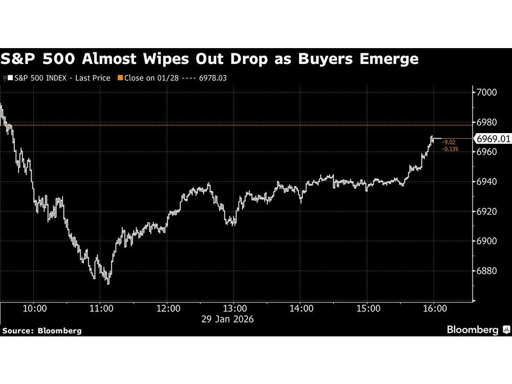 تراجُع العقود الآجلة للأسهم الأمريكية على خلفية تحذير آبل، وارتفاع الذهب: ملخص الأسواق