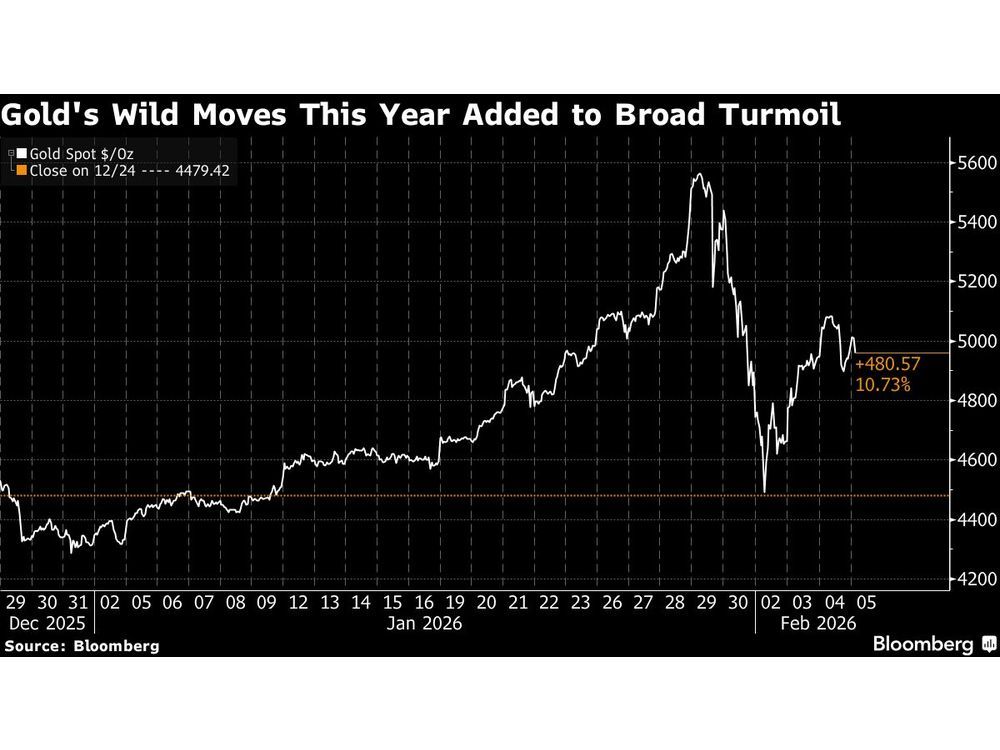 صناديق التحوط والبنوك تسارع لتوظيف متداولين مع تقلب الأسواق