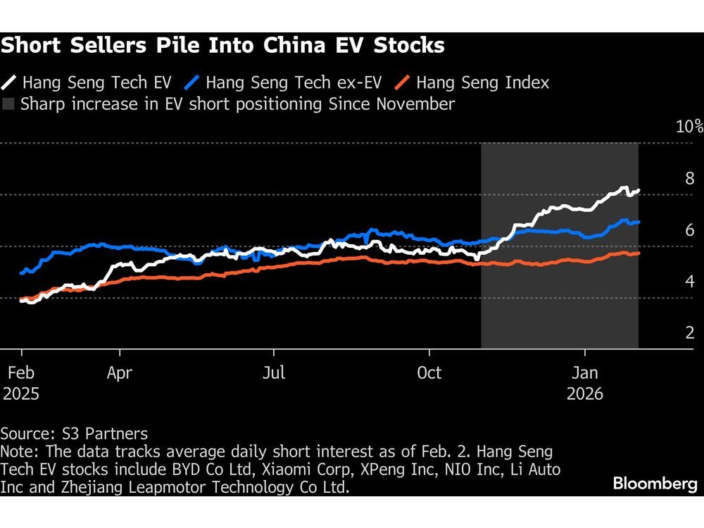 BYD’s $60 Billion Wipeout Points to Deeper Turmoil for China EVs