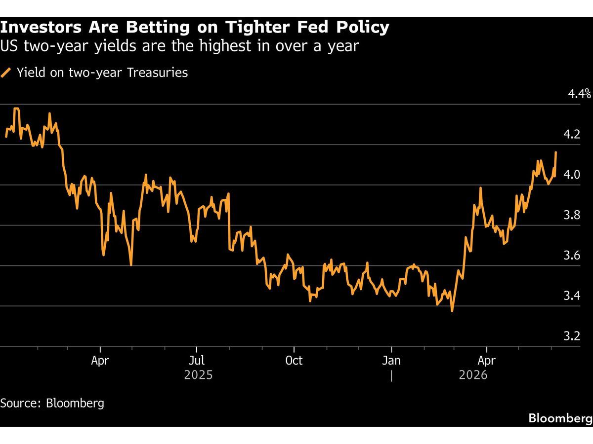 Bond Traders Bet on a CPI Surge That Bolsters Case for Fed Pivot