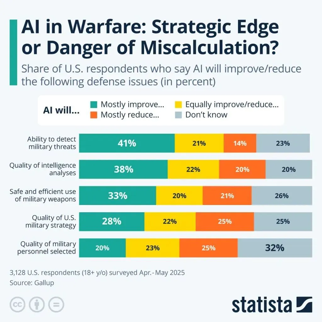 AI In Warfare
