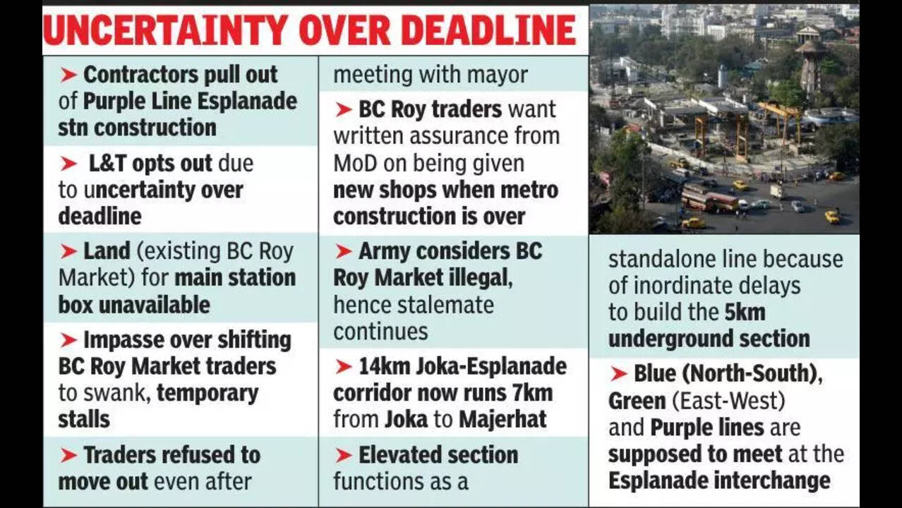 خطوة إلى الوراء: انسحاب الوكالة من أعمال Esplanade stn الخاصة بشركة Purple Line