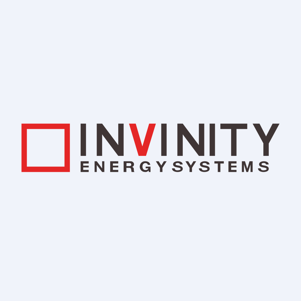 Invinity Energy Systems plc (IESVF)