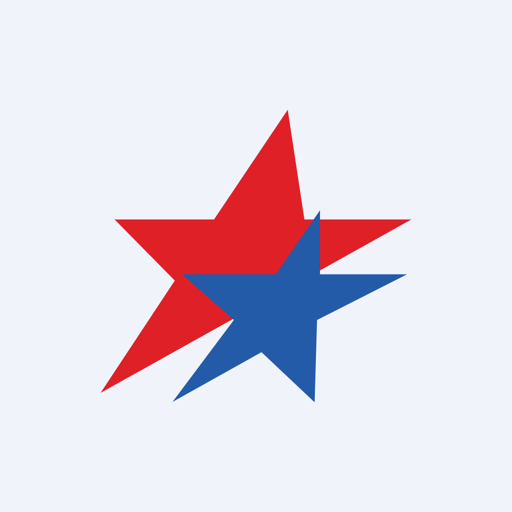 Murphy USA Inc. (MUSA)