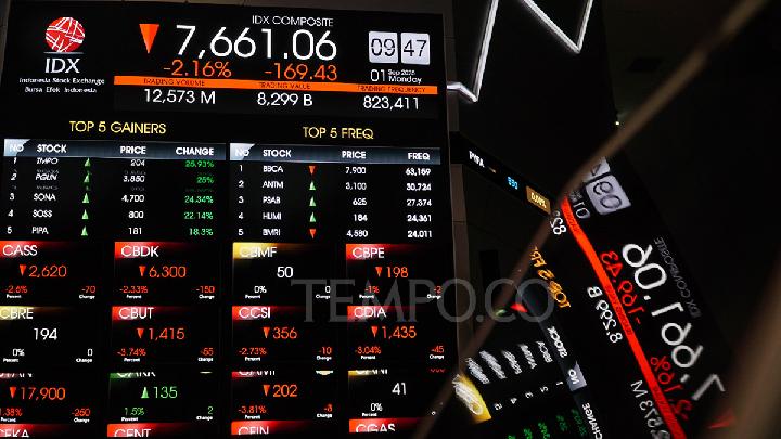 IHSG Plunges 8%, Forcing IDX to Halt Trading Again