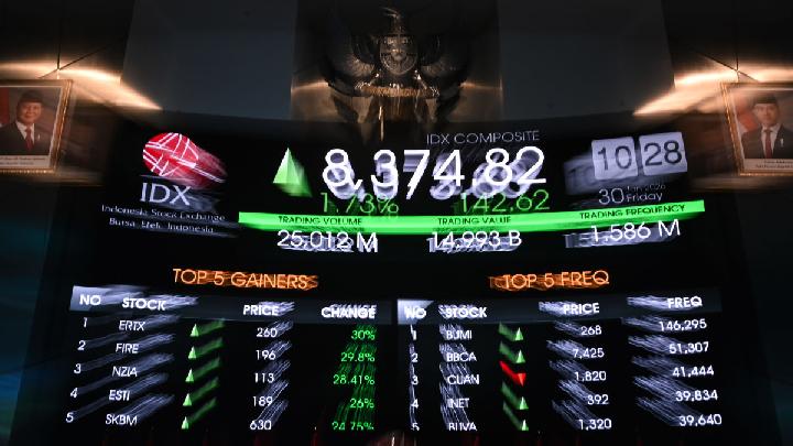 سوق الأسهم الأسبوعي: تعززت اللجنة المشتركة الدولية، وتدفق رأس المال الأجنبي إلى الخارج يصل إلى 2 تريليون روبية