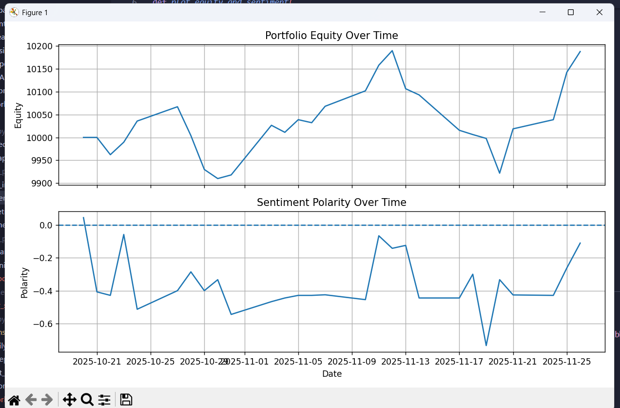 هل يمكن لـ ChatGPT التفوق على أداء السوق؟ التقرير النهائي