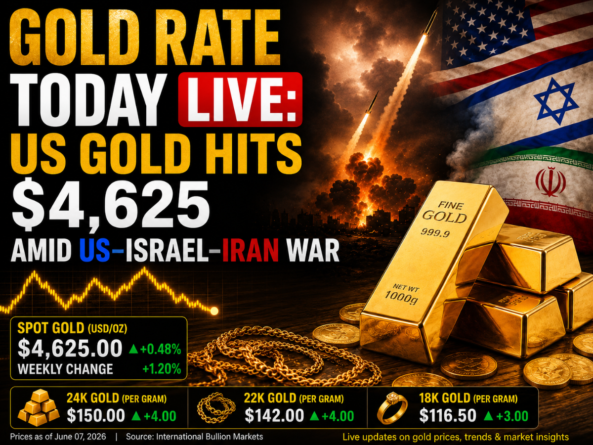 Gold Rate Today LIVE Updates: US Gold Rates Edges Higher to $4,625 Amid US-Iran War; Domestic Rates Surges ₹1.56 Lakh/10g | Check City-Wise Price of 24K, 22K, 18K