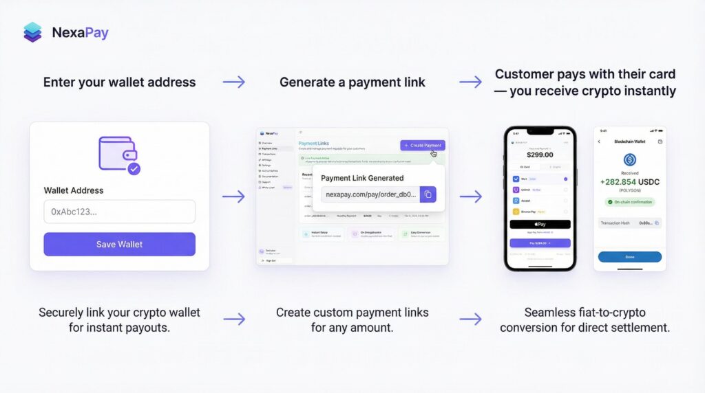 Best Alternative to Stripe and PayPal in 2026