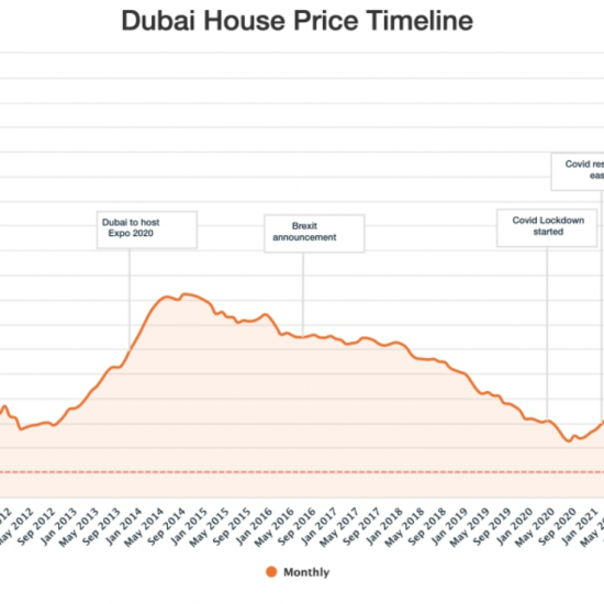 **المستثمرون الكبار يشيرون إلى عزمهم على اقتناص الأسهم عند الانخفاض.**