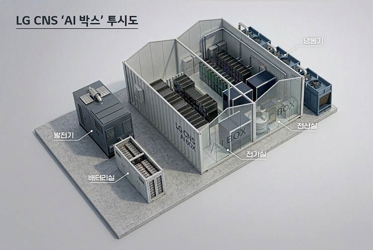 LG CNS unveils containerized data center ‘AI Box’