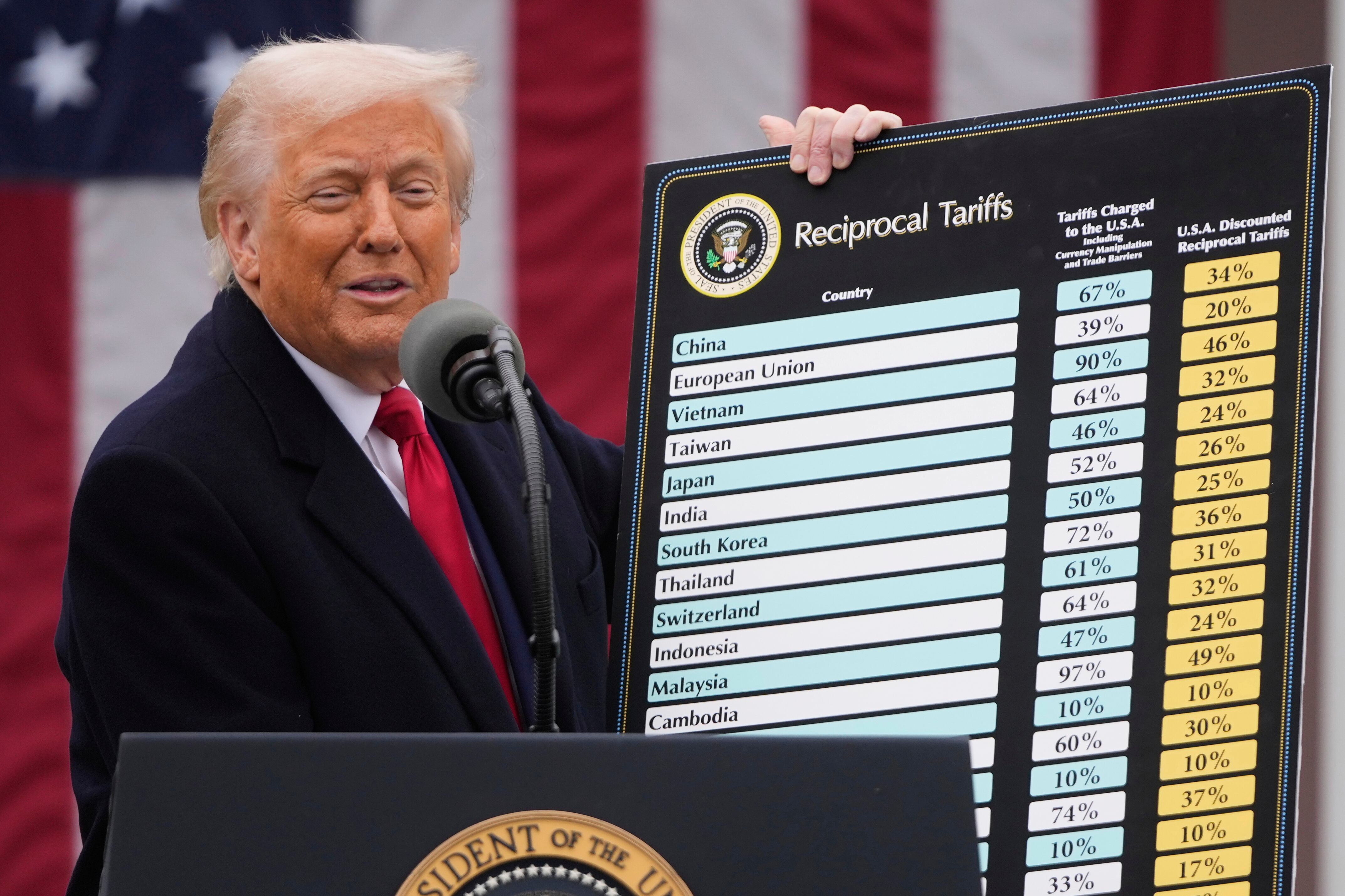 Los demócratas pretenden convertir los aranceles de Trump en contra del Partido Republicano en las campañas para gobernador