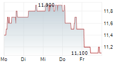 BlackRock World Mining Trust Plc - تحديث المحفظة